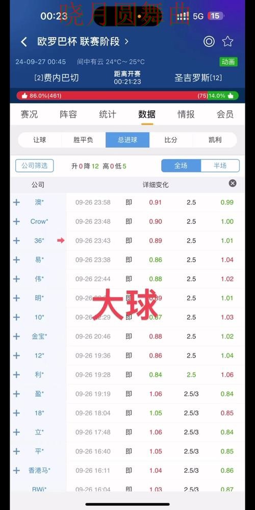 世界杯买球app盘口分析方法大全完整教学 世界杯买球app盘口分析方法大全完整教学